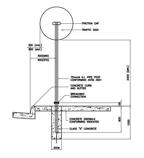 GI steel post supporting Circular Roadway Sign